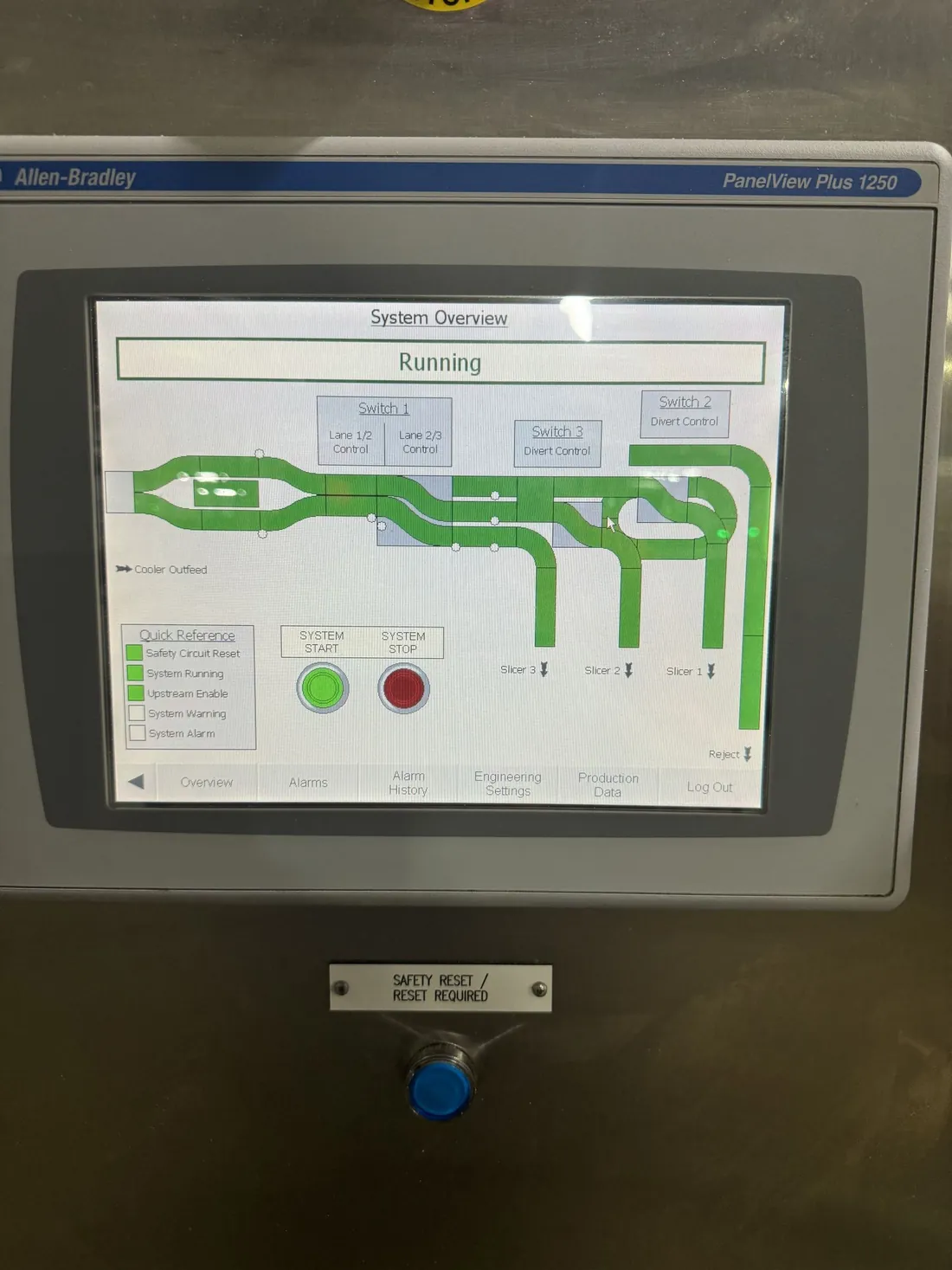 Allen-Bradley PanelView Plus HMI showing a system overview